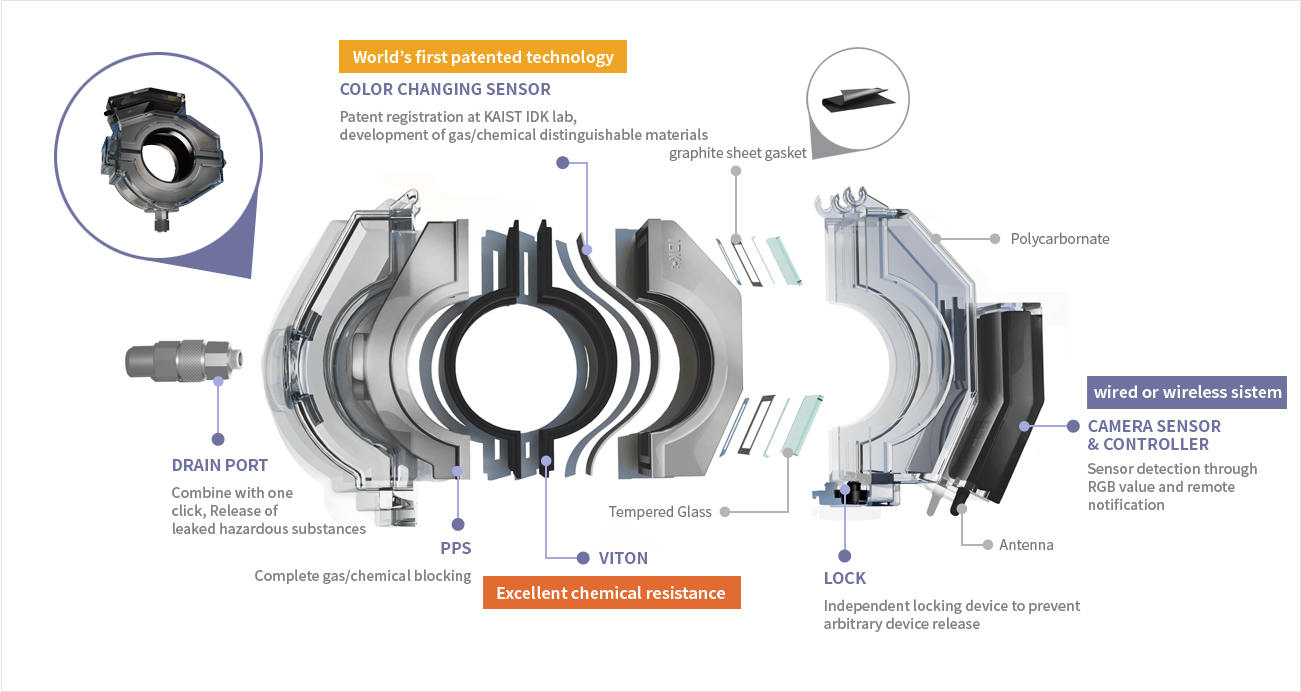 OBTECT OVERVIEW.