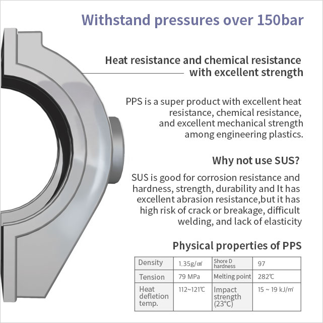 HIGH DURABILITY OF VITON & PPS.